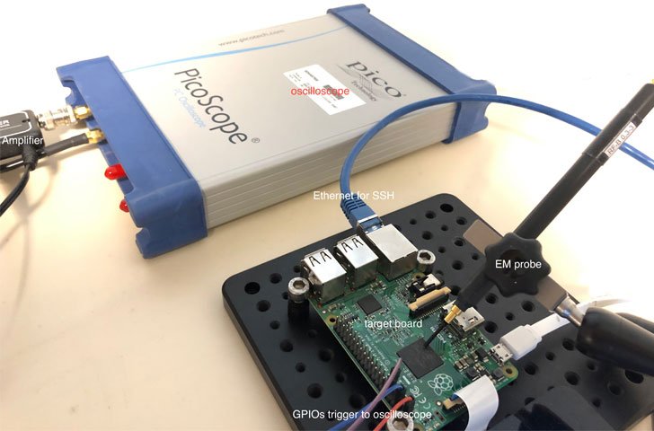 IoT: pesquisadores usam sinais eletromagnéticos de dispositivos para classificar malwares de sistemas embutidos