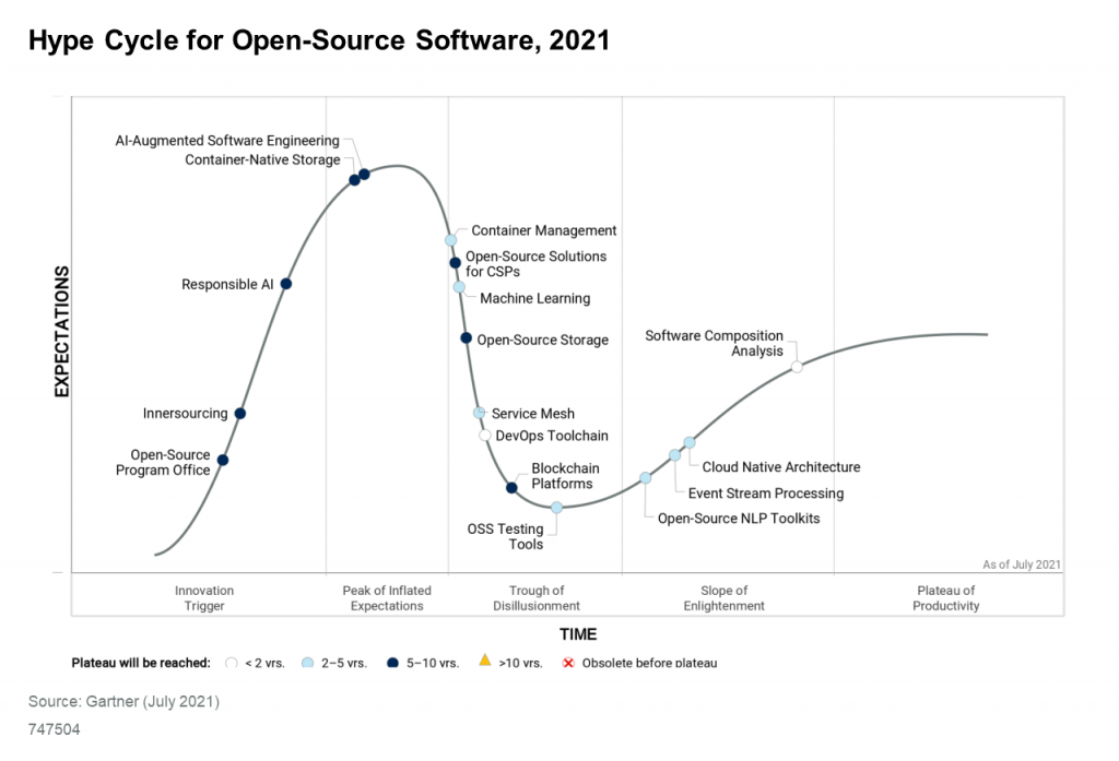 Linux e open source: segurança deve ser prioridade para desenvolvedores em 2022