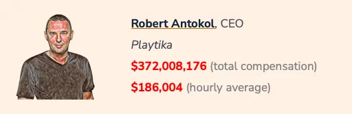 indústria gamer CEO salário