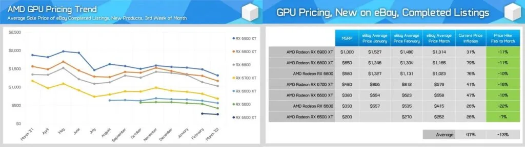 Preços GPUs AMD