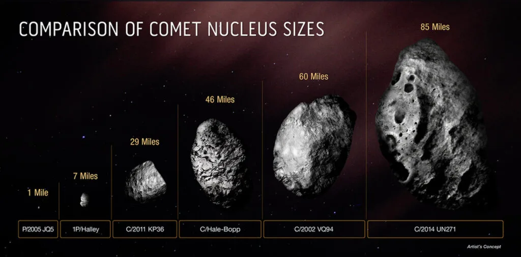 Tamanho do cometa C2014 UN271