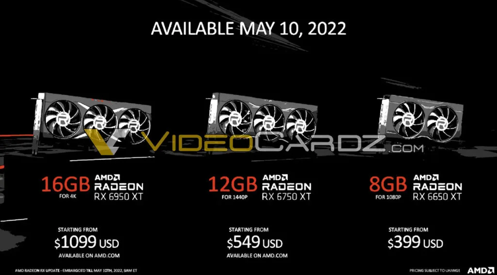 Preços GPUs AMD
