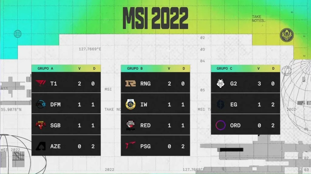 Tabela MSI 2022