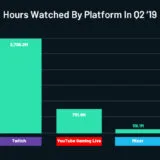 [ESPECIAL] A hegemonia da Twitch no mercado de live streaming