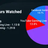 [ESPECIAL] A hegemonia da Twitch no mercado de live streaming