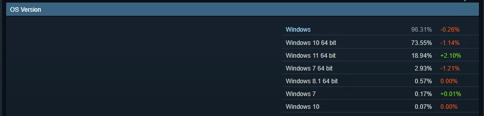 Usuários do Windows - Steam