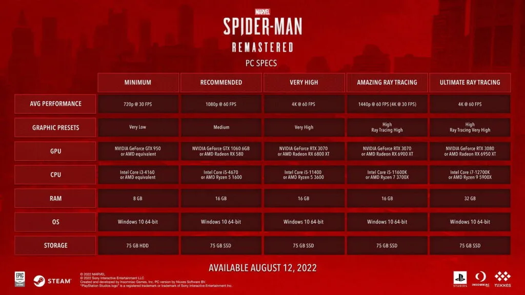 Requisitos para rodar remaster de Spider-Man no PC